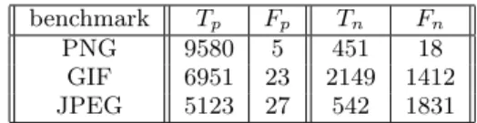 Table 1: Critical byte classification results