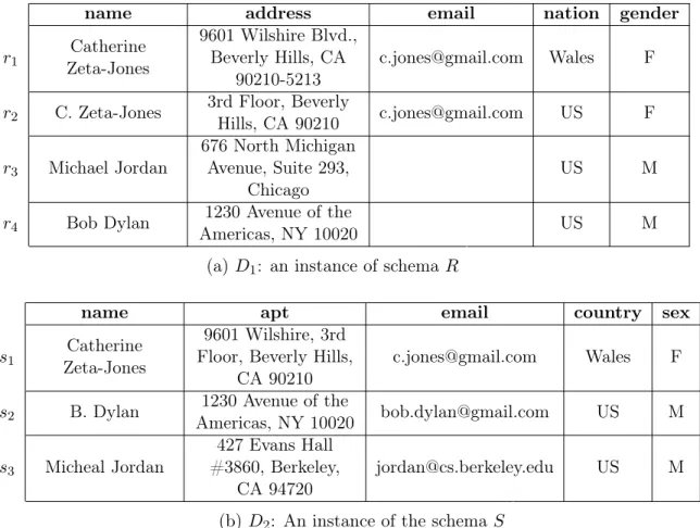Figure 1-4: Sample tables for persons