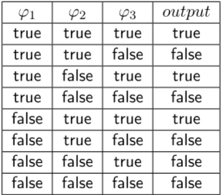 Figure 4-1: An example truth table for 