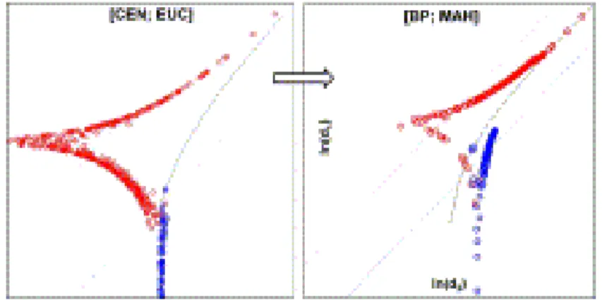 Fig. 6. In the right hand panel we show, starting with [CEN; EUC], the result of the subsequent projection  using [BP; MAH] (i.e., “once-iterated”, {[BP; MAH][CEN; EUC]} = [BP; MAH] → [CEN; EUC])
