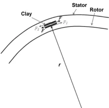 Figure 12 Dimensions of clay particles.