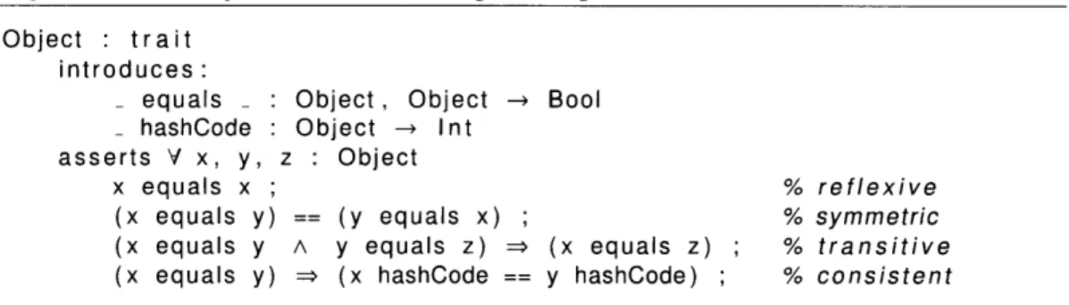 Figure  1-9  The  Object Contract  as  an algebraic  specification Object  :  trait