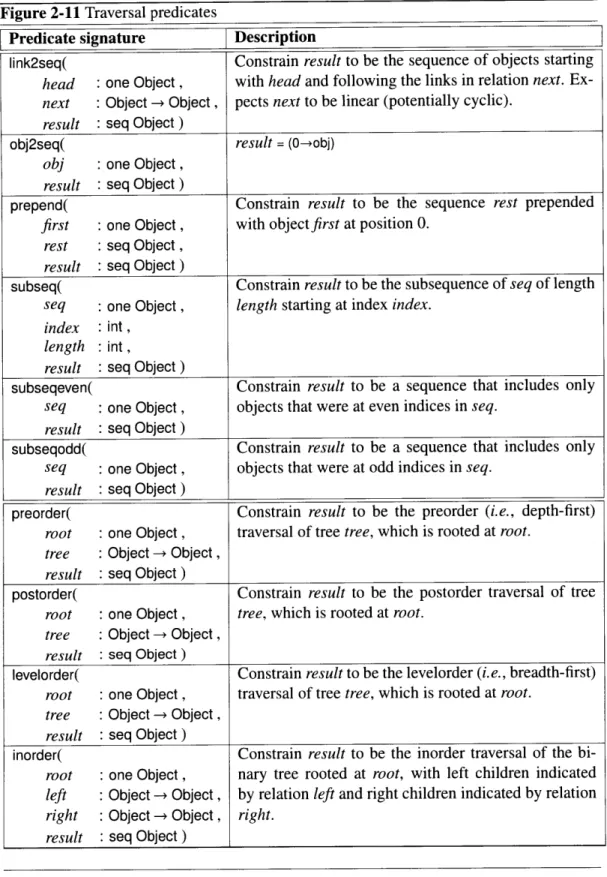 Figure 2-11  Traversal predicates