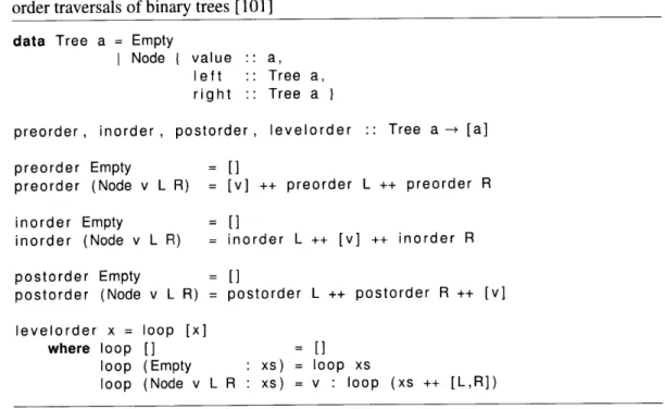 Figure  2-15  Standard  recursive  definitions  of pre-order,  post-order,  in-order,  and  level- level-order traversals  of binary trees  [101]