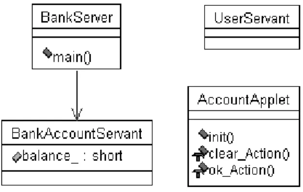 Figure 5 A Sample Class Diagram Created in Rational Rose  2.5 Java 