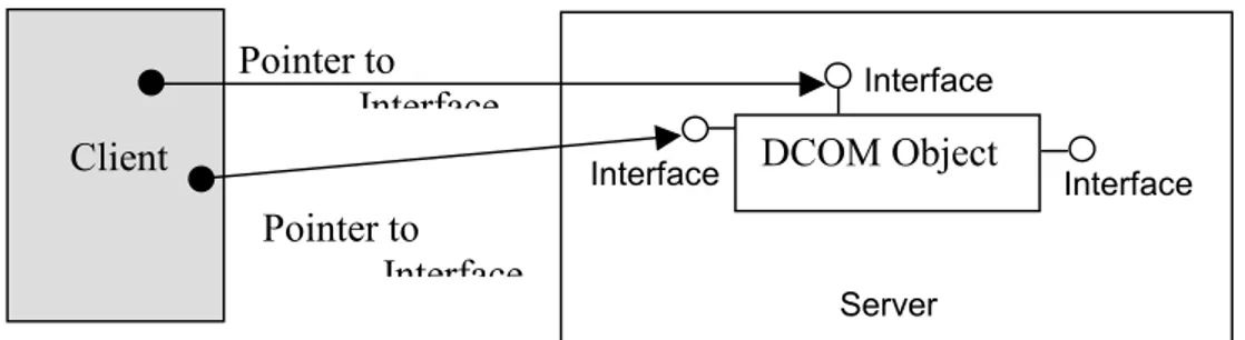 Figure 3 Enterprise JavaBean 
