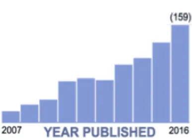 Figure 1-1: Number of PALB2 and cancer papers by year [5]