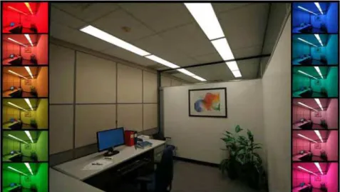 Figure 4. The full‐scale experiment setup with various light combinations.  