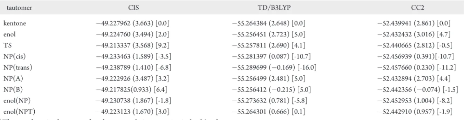 Table 3. The Energies of the S 1 State (a.u. þ 900.0) and Vertical Deexcitation Energies (eV, in Brackets) of the HNAQ State at Optimized CIS/cc-pVDZ Geometries a