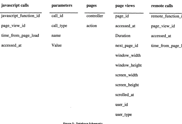 Figure  3:  Database  Schematic