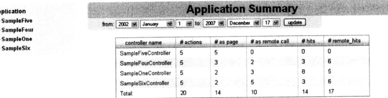 Figure 4: Screenshot of Application Summary
