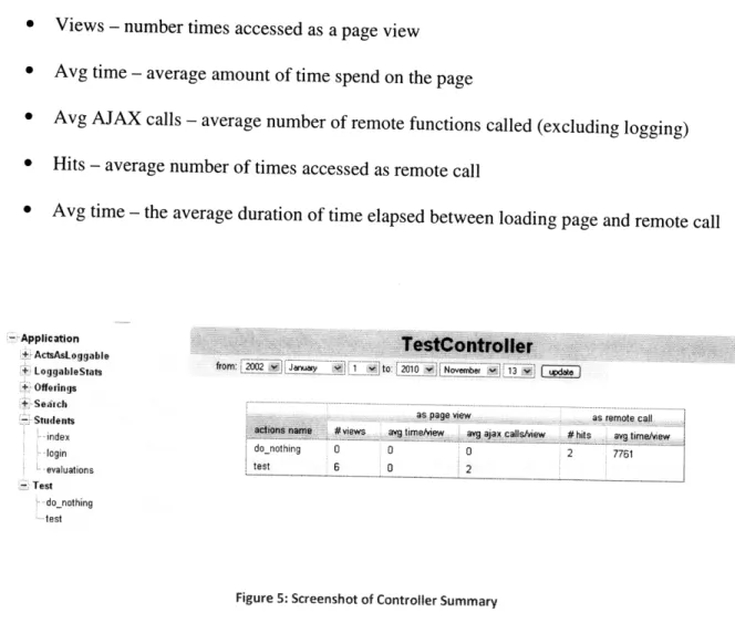 Figure  5:  Screenshot  of Controller Summary