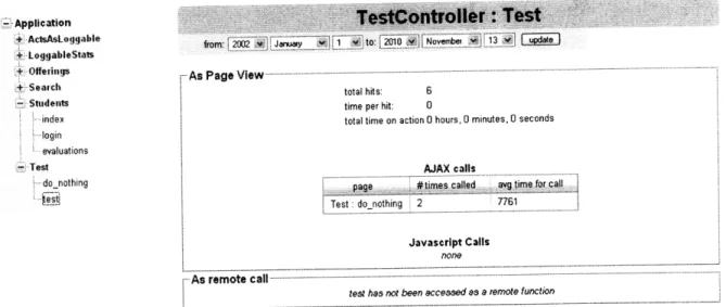 Figure 6: Screenshot  of Action Summary