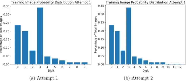 Figure 3-1: Probability distributions over refill amounts for training images used in Attempts 1 and 2