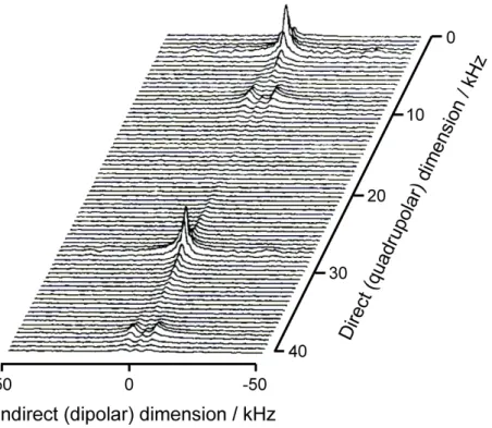 Fig. 7. 14 N DISQUO spectrum obtained from a single crystal of L-histidine hydrochloride  monohydrate at 6.9 T