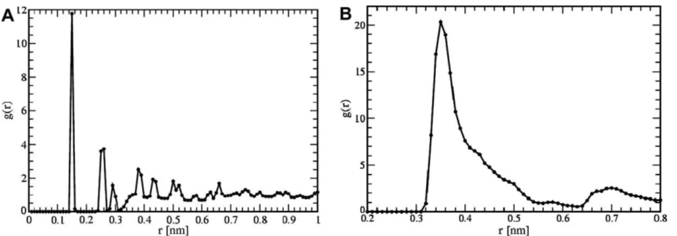 Fig. 6 – The cumulative pore volume of carbon black particles formed by core units d = 0.7 nm and shell units with (a) d = 2.7 nm, (b) d = 3.2 nm, and (c) d = 3.7 nm, respectively.