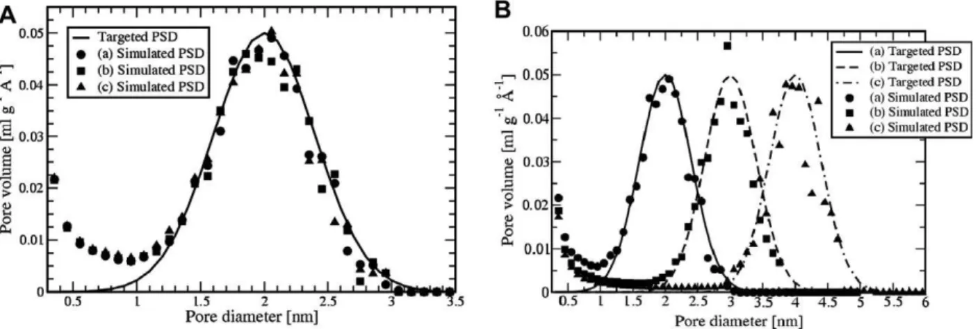 Fig. 8 – Slice views of porous carbon black particles. The porosity of carbon particles is generated according to the targeted pore size distributions f ðxÞ ¼ ae  ðxbÞ