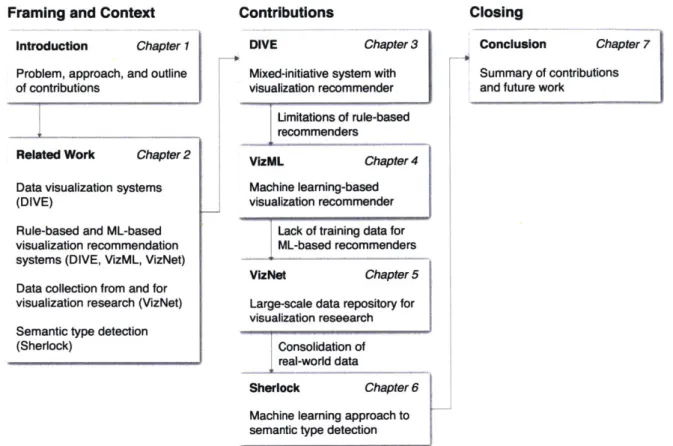Figure  1-3:  Graphical  Outline  of  the Thesis