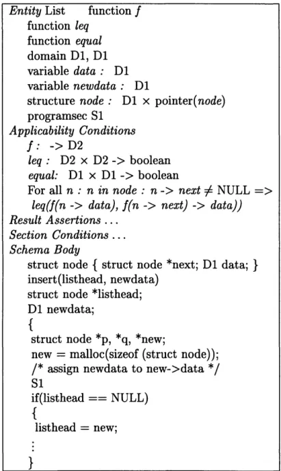 Figure  2-3:  Schema  Representation  of Linked  List  iteration  using  PARIS