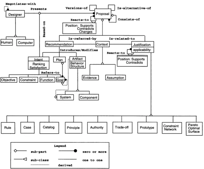 Figure  2-8:  DRIM  model  adapted from [FPn94]