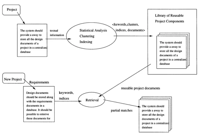 Figure  4-1:  Reuse  from  Textual  Information
