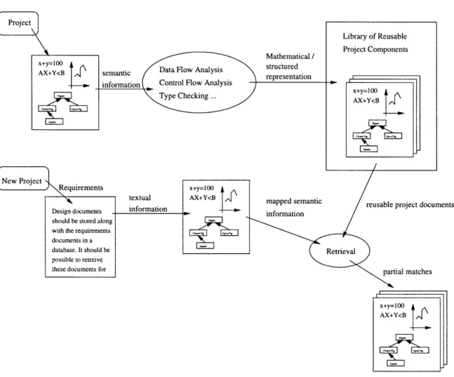 Figure  4-2:  Reuse  from  Semantic  Information