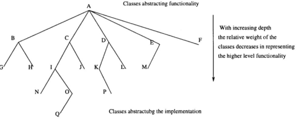Figure  4-4:  Class  tree  provides  relative  weights  for  the  words