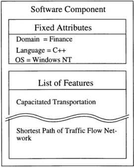 Figure  4-5:  Software  Component  Representation