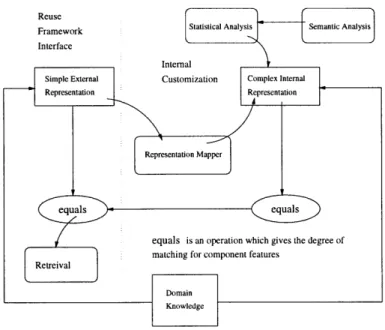 Figure  4-6:  Customization  of Component  Representation