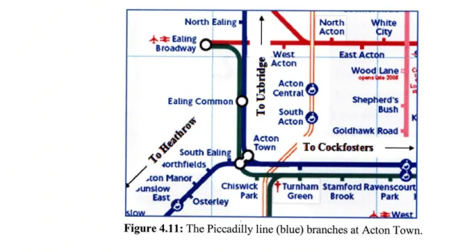 Figure 4.11:  The Piccadilly  line (blue) branches  at Acton Town.
