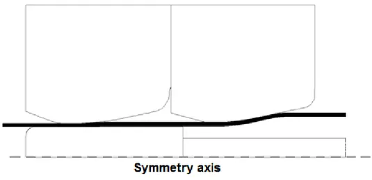 Figure 8: Axisymmetric model 