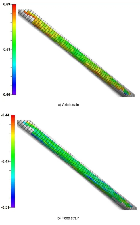 Figure 5: Axial (a) and hoop (b) strains after the two steps 