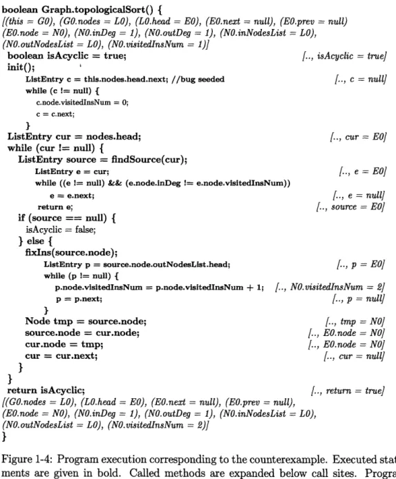 Figure  1-4:  Program  execution corresponding  to the counterexample.  Executed  state- state-ments  are  given  in  bold