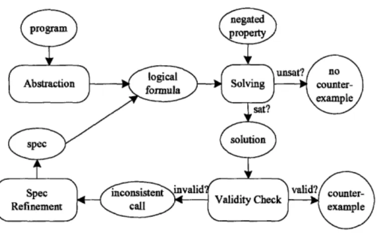 Figure  2-1:  An  overview  of the  framework.