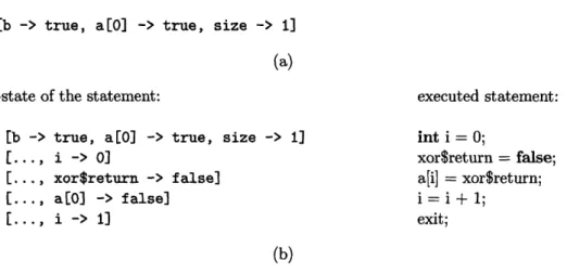 Figure  2-4:  Example:  (a)  an  initial  program  state,  (b)  the  corresponding  trace:  each line gives  an  executed  statement  and  the state before the execution  of that  statement.