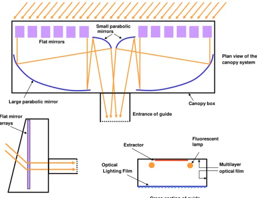 Figure 2  Schematic descriptions of the CSS and its components. 