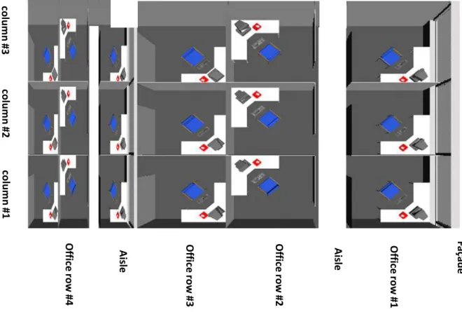Figure 3. Schematic description of an open plan office space with a depth of four  cubicles 