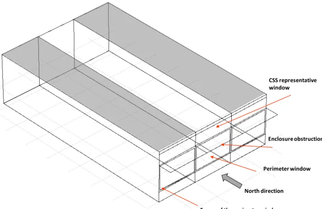Figure 8 Thermal model of the office cubicle space (central zone).  The horizontal  plate above the perimeter window simulates the obstruction as caused by the  exterior enclosure of the CSS