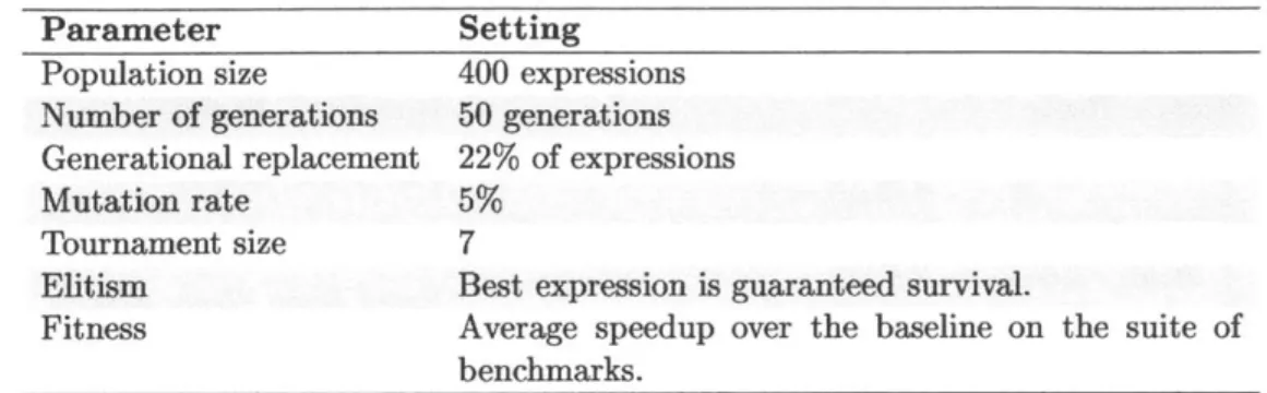 Table  5.2:  GP parameters.  This table shows  the GP  parameters  I  used to  collect the results in  this  section.