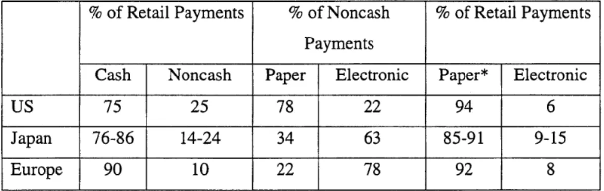 Table 2.  Payment Methods  of G10  countries