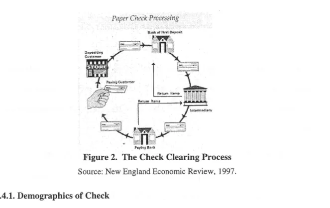 Figure 2.  The  Check Clearing Process Source:  New England  Economic  Review,  1997.