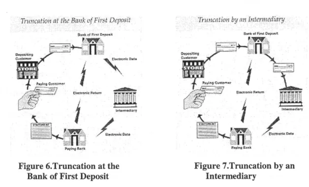 Figure 6.Truncation at the  Figure 7.Truncation by  an