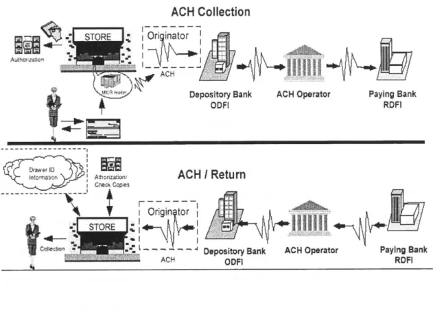 Figure 9:  Flow  Chart of Point of Sale  Transaction.