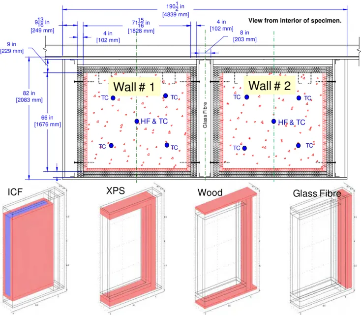 Figure 1. Schematic of ICF wall specimens showing the instrumentation (heat flux transducers,  HF, and thermocouples, TC) and 3D representation of half of ICF wall 