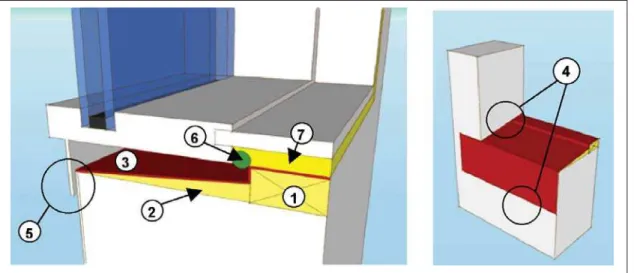 Figure 4. Vertical section of window showing key elements for adequate management of inadvertent water entry at the window sill