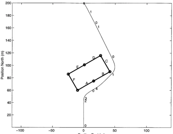 Figure 3.4.6 - MAV  Trajectory through  a Single  Building  Environment.