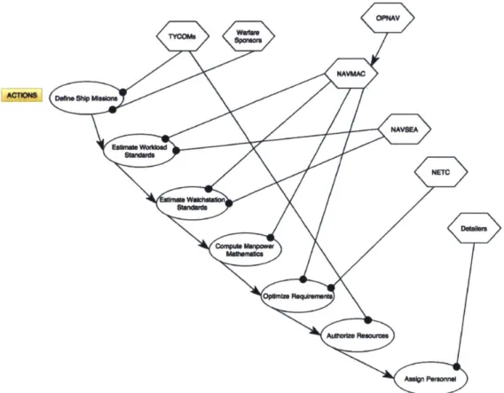 Figure 5:  FMRD  Process  and  Key  Players