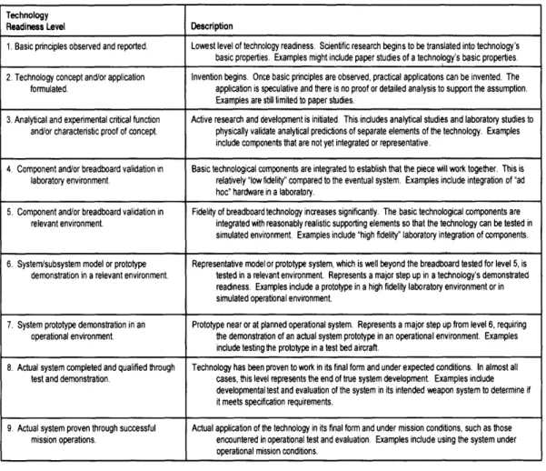 Figure 7: Technology  Readiness  Levels (Naval  Sea  Systems  Command  2012)