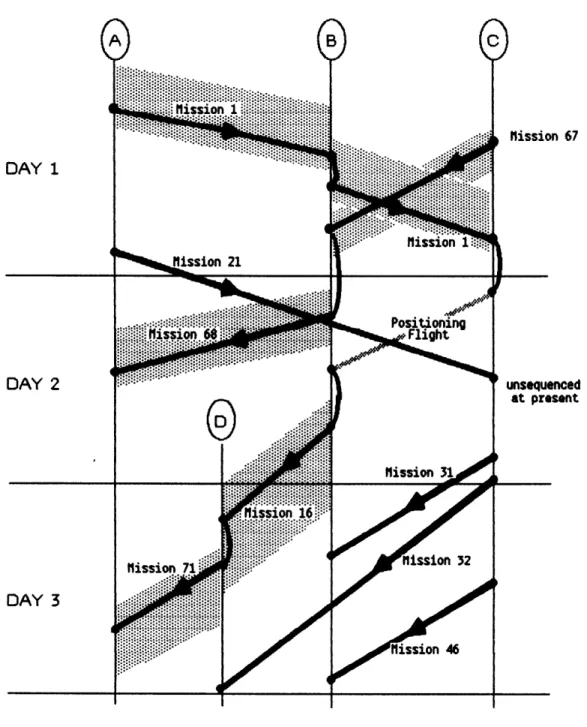 FIGURE  2.4: MISSION  SEQUENCES  APO  SC-EDULE  MAPS  FOR  C-141  AIRCRAFT  TYPE