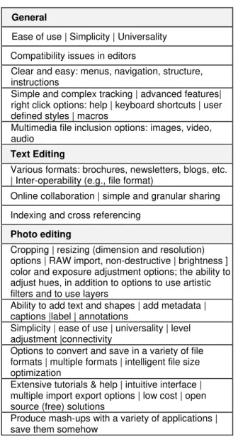 Table 6. Features and issues for designing tools for editing and  publishing information 